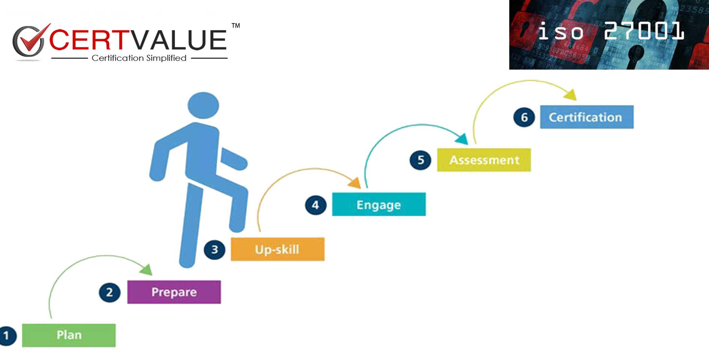 How to write business continuity plans?