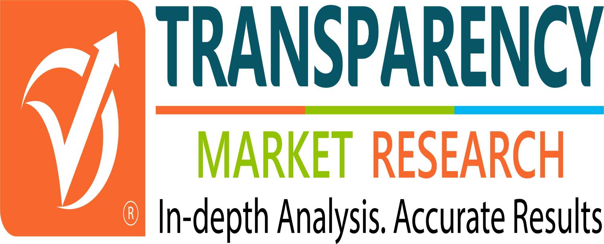 Medical Tourism Market is Estimated to Register a 10.5% CAGR Between 2019 and 2027