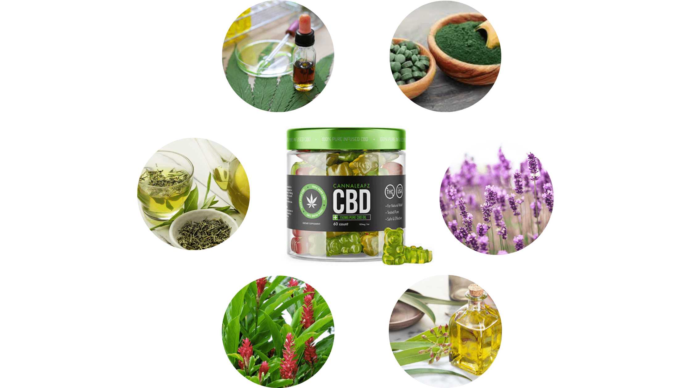 Revive 365 CBD Gummies Reviews