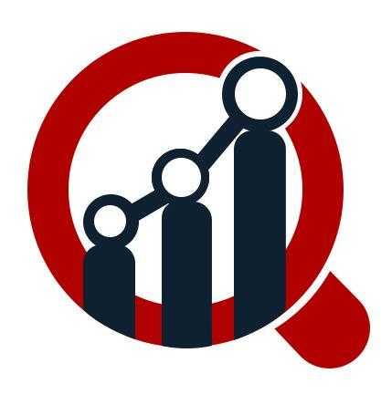 Railway Management System Market Anticipated to Grow at a Significant Pace by 2027
