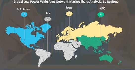Low Power Wide Area Network Market  Leading Growth Drivers, Emerging Audience, Segments, Sales, Profits & Analysis | COVID-19 Effects