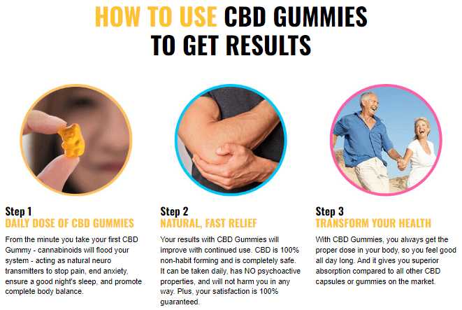 YouNabis CBD Gummies It's REAL or FAKE? Shocking Report Reveals Must Read