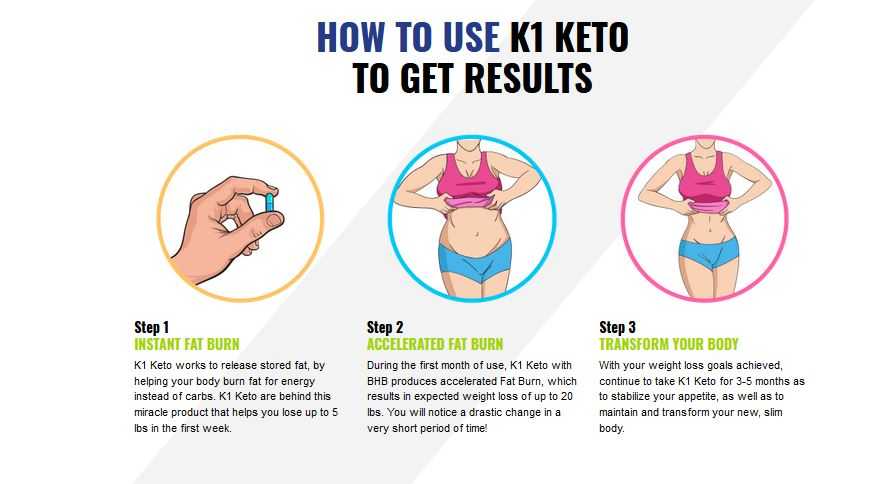 K1 Keto Life Reviews- Benefits, Scam, Side Effects, Cost?