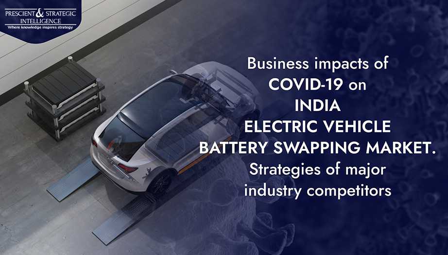 EV Battery Swapping Market Outlook For India