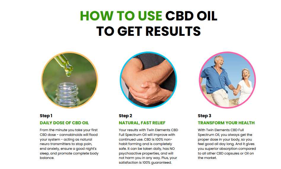 Twin Elements CBD Oil:- Cost, Side Effects, Benfits, SCam?